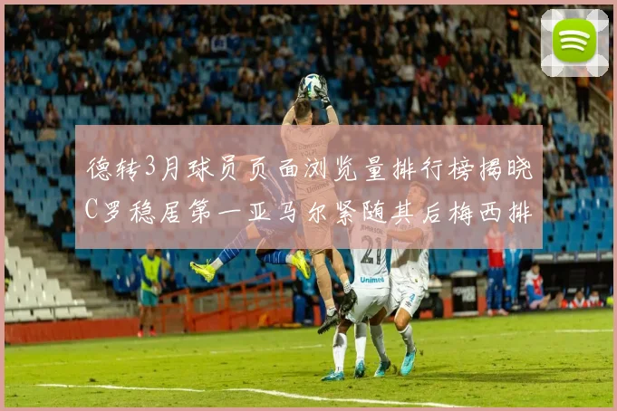 德转3月球员页面浏览量排行榜揭晓C罗稳居第一亚马尔紧随其后梅西排名第四